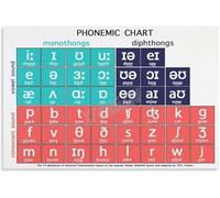 English Phonetics Poster IPA Chart