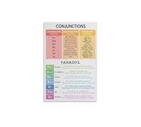 English Teacher Poster, Types of Conjunctions Wall Chart, Educational Grammar Decor for 3rd 4th 5th Grade Elementary Classroom(Framed,16x24inch(40x60cm))