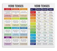 English Tenses Educational Metal Tin Sign Verb Tenses Grammar Chart Poster For School Classroom Homeschool Decor 8 X 12 inch