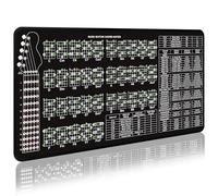 Enjoyard Alfombrilla de práctica de bajo de 5 cuerdas, tapete teórico para bajo con notas de diapasón, notas de acorde de guitarra, intervalo, conocimiento, fórmula de conocimiento, teoría del