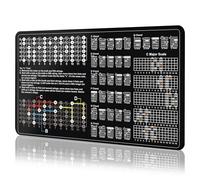 Enjoyard Tapete teórico de guitarra para principiantes entusiastas de la guitarra, tabla de trastes de guitarra, sistema de jaulas, forma de acorde, memorizar el tablero de trastes, notas, escala