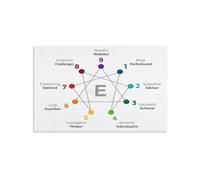 Enneagram OS Poster Your Personality Operating System Chart for Digital Age Self Optimization Future of Work Office Decor(Unframed,12x18inch(30x45cm))