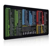 Ennoxwi Excel Alfombrilla de escritorio 800 x 300 mm con atajos para Excel, Word, PPT, Windows, alfombrilla antideslizante XL como accesorio de oficina, alfombrilla de escritorio para ordenador
