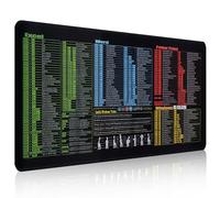 Ennoxwi Excel Alfombrilla de escritorio 800 x 300 mm con atajos para Excel, Word, PPT, Windows, alfombrilla antideslizante XL como accesorio de oficina, alfombrilla de escritorio para ordenador