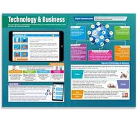 Entrepreneurship Poster Technology Innovation Business Classroom Decor for Middle High School STEM Career Education Wall Art(Framed,12x18inch(30x45cm))