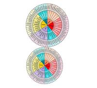 EPIGEIST Pegatina Rueda de Emociones Autoadhesiva de PVC Ligera para Computadora y Funda, 2 Hojas Decorativas para Maleta o Diario