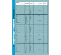 ER Nurse Brain Report Sheet notebook (Pocket Sized): Emergency Nurse Report for 5 Patients,120 pages, 6x9 Inches