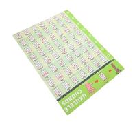 ERINGOGO Póster De Acordes De Ukelele Para Principiantes Mapa Visual De Acordes y Escalas Para Aprender y Practicar Diseño y Coleccionable