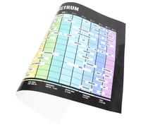 ERINGOGO Póster De Frecuencias De Audio y Acordes Musicales 40x60 Cm Sin Marco, Material Duradero y Visual Para Aprendizaje Musical y Teoría De Instrumentos