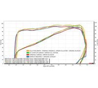 SILENCIADOR INOXIDABLE TITANIO RACE TECH ARROW PARA HONDA CRF 1100 L AFRICA TWIN
