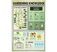 ESETASOT Guía del jardinero - Letreros metálicos de referencia de jardinería, infografías, pósteres de conocimientos de jardinería, placas de estaño instructivas, decoración de pared para casa de
