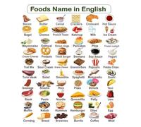 ESL & English Learner Poster, Food Names Vocabulary Chart for Kitchen, Language Classroom & Educational Decor(Framed,16x24inch(40x60cm))