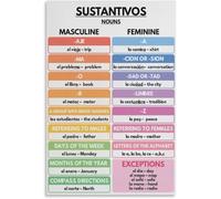 Español Idioma, Verbos regulares, Conjugación verbal, Tabla gramatical, Esp