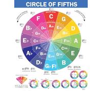 Essential Circle of Fifths Poster for Musicians, Learn Harmony & Music Theory, Guitar & Piano Chord Chart for Beginners and Teachers(Framed,16x24inch(40x60cm))