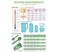 Essential Cooking Conversion Chart - Easy Read Measurement Poster for Beginners, Kitchen Gift for New Home, Wedding, Housewarming, Baking & Cooking Helper(Unframed,16x24inch(40x60cm))