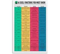 Essential Excel Functions Poster Commonly Used Spreadsheet Formulas Canvas Wall-Art Computer Office Decor Educational(Unframed,12x18inch(30x45cm))