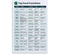 Essential Excel Functions Poster Spreadsheet Formulas Knowledge Canvas Wall-Art Office Decor Computer Skills(Unframed,16x24inch(40x60cm))