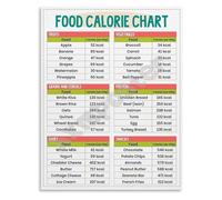 Essential Food Calorie Chart Poster Healthy Eating Guide and Reference Educational Wall Art for Kitchen and Office Decor(Unframed,16x24inch(40x60cm))