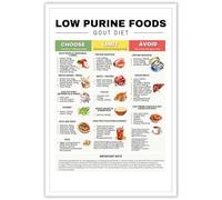 Essential Gout Management Poster: Low Purine Food Chart and Uric Acid Reduction Guide, Diet Plan for Joint Pain Relief & Arthritis Care(Framed,08x12inch(20x30cm))