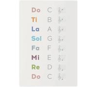 Essential Music Theory Knowledge Print Frameless Canvas Art Decor