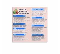 Essential Nutrients Poster Vitamins and Minerals Chart Food Sources Guide Wall Art for Kitchen Clinic Office Decor(Framed,08x12inch(20x30cm))