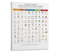 Essential Vegan Proteins Poster Plant Based Food Chart Canvas Wall Art for Meal Planning and Cooking Inspiration(Framed,16x24inch(40x60cm))