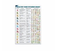 Essential Vitamins and Minerals Chart, Food Sources Reference Guide, Healthcare Kitchen Gym Poster(Framed,12x18inch(30x45cm))