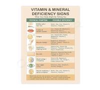 Essential Vitamins Minerals Guide Educational Wall-Art for Gym or Yoga Studio Decor(Framed,16x24inch(40x60cm))