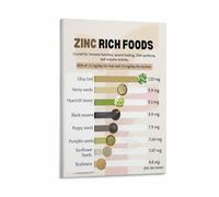 Essential Zinc Foods Poster Nutrition Guide Chart for a Healthy Immune System Kitchen Home Wall-Art Canvas Print(Framed,12x18inch(30x45cm))