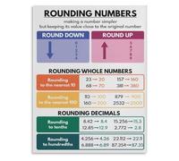 Estimating Sums Poster For Elementary Math Rooms Chart