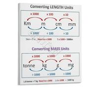 Everyday Unit Conversions Poster Educational Math Chart Quick Reference Guide for Study Room or Kitchen(Unframed,16x24inch(40x60cm))