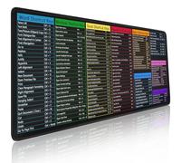 Excel Cheat Sheet Desk Pad: Over 200 Time-Saving Hotkeys | Non-Slip Office Mat for Keyboard & Mouse | Boost Productivity for Work, Gaming & Study (B,L(35.4"x 15.7"))
