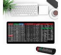 Excel Mouse Pad Shortcuts, Anti-slip Keyboard Pad, Excel/word/ppt/office/windows Shortcuts Mouse Pad, Excel Short Cut Desk Mat (300X600X3mm,08)