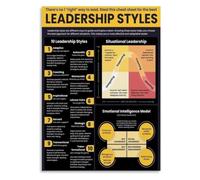 Executive Leadership Poster Business Management Wall-Art Office Gift