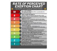 Exercise Effort Chart Fitness Motivation Poster Canvas Print for Gym Wall Decor Workout Intensity Guide(Unframed,16x24inch(40x60cm))