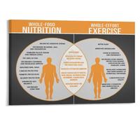 Exercise Nutrition Facts Poster Health Education Canvas Print Decor