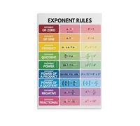 Exponent Rules Reference Chart - Educational Math Poster for Mastering Algebra, Geometry and Advanced Mathematics Concepts(Unframed,08x12inch(20x30cm))