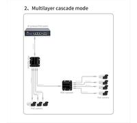 Extensor PoE Gigabit de 4 puertos, 100/1000 Mbps, 90 W, 1 entrada y 4 salidas, repetidor PoE