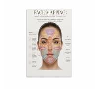 Face Area Skincare Chart Poster for Beauty School and Spa Reception Wall Decor