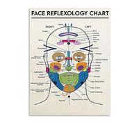 Face Reflexology Therapy Chart Canvas Poster Wall Art for Home Decor Bedroom Living Room Facial Guide Print(Unframed,08x12inch(20x30cm))