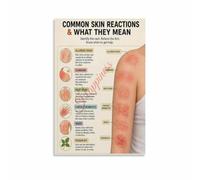 Facial Skin Category Poster for Spa Reception Area and Beauty Classroom Display
