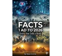 Facts 1 AD to 2026: Every year tells a story