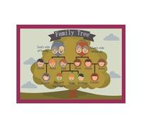 Family Tree Educational Poster for Kids, Learn About Family Relationships Chart, Interactive Wall Decor for Preschool Kindergarten Classroom(Unframed,08x12inch(20x30cm))