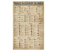 Farm to Table Knowledge Poster, Seasonal Fruits & Vegetables by Month Chart for Kitchen, Pantry & Culinary Decor(Unframed,12x18inch(30x45cm))
