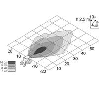 Faro adicional de halógeno montaje exterior Cristal dispersor con dibujos HELLA