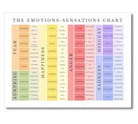 Feelings Chart Poster for Calm Corner Emotions Visual Aid Mental Health Educational Poster Special Education Preschool Classroom(Unframed,16x24inch(40x60cm))