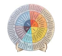 Feelings Wheel - Tabla de emociones para decoración de escritorio de oficina de doble cara con soporte para consejero escolar, terapeuta de consejería