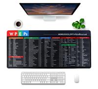 FEMONGY Alfombrilla atajos Excel español, 900 x 400 mm, Alfombrilla ratón XXL, Tapete Escritorio, Diseño Impermeable Engrosado, Atajos de Teclado de Excel/offce/cad, España