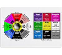 Feng Shui Bagua Direction Map Poster Home Wall Art Zen Decor