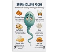Fertility Awareness Nutrition Chart Canvas Wall Art Health Education Print for Study Room(Framed,08x12inch(20x30cm))